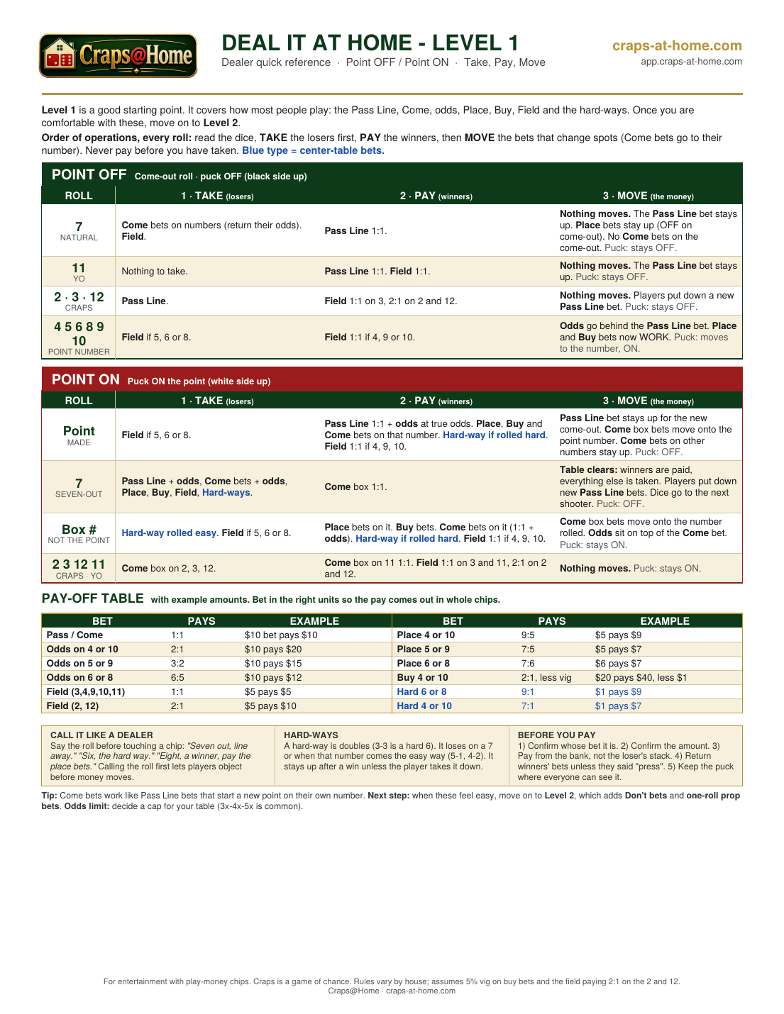 Craps@Home Deal It At Home Level 1 dealer cheat sheet showing take, pay and move for point off and point on rolls
