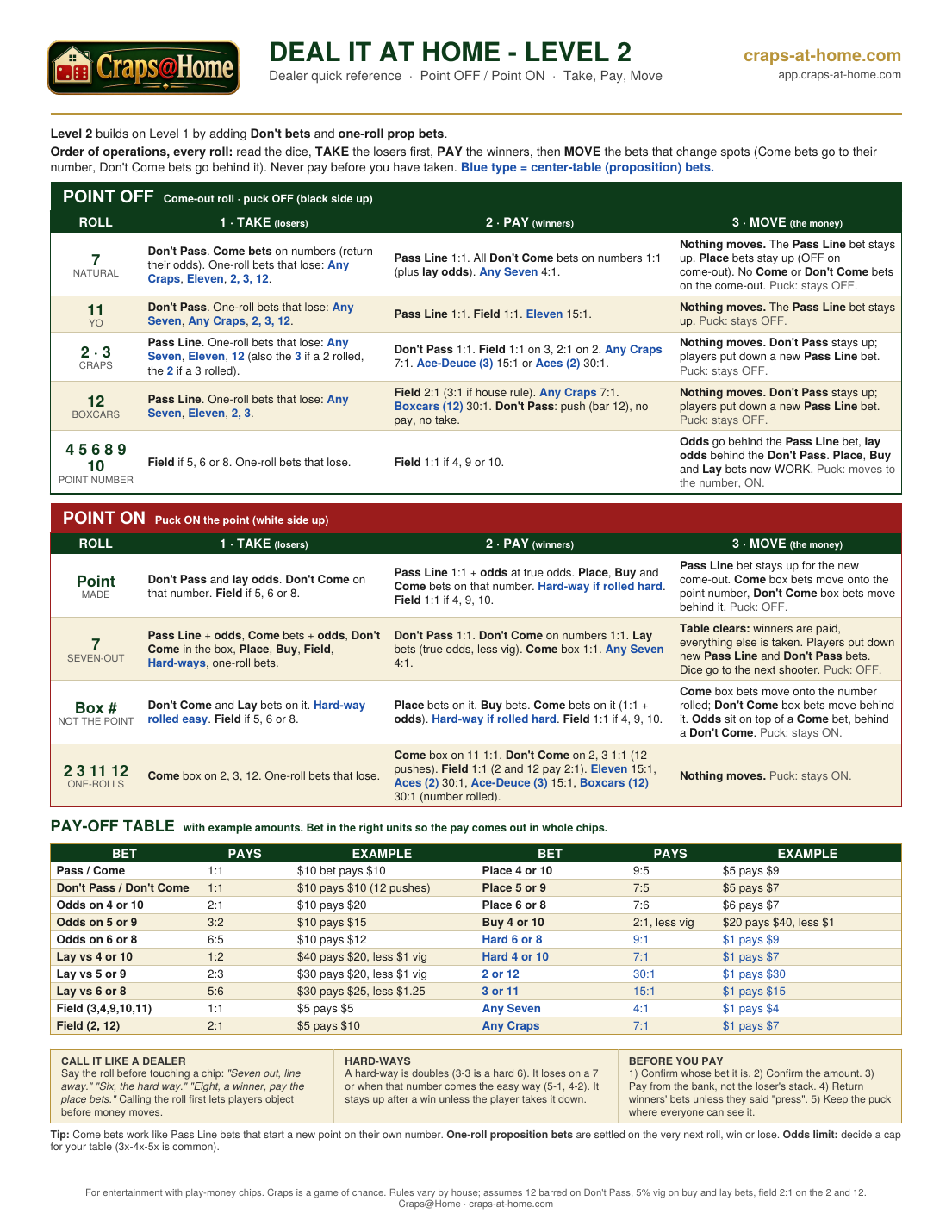 Craps@Home Deal It At Home Level 2 dealer cheat sheet adding Don't bets and one-roll proposition bets